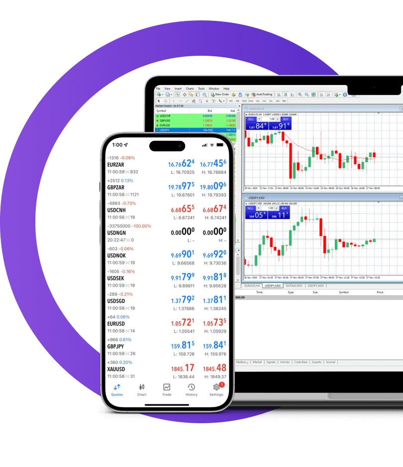 Why trade Forex currencies with REVA CAPITAL MARKETS?